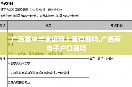 广西高中毕业证网上查得到吗,广西有电子户口簿吗