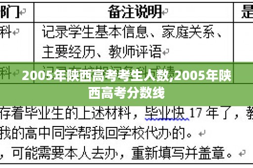 2005年陕西高考考生人数,2005年陕西高考分数线