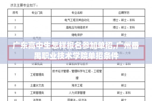 广东高中生怎样报名参加单招,广州番禺职业技术学院单招条件