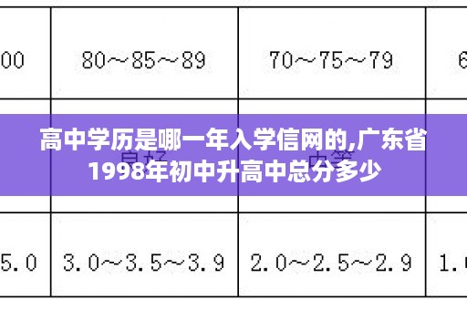 高中学历是哪一年入学信网的,广东省1998年初中升高中总分多少