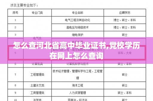 怎么查河北省高中毕业证书,党校学历在网上怎么查询