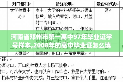 河南省邓州市第一高中97年毕业证学号样本,2008年的高中毕业证怎么填