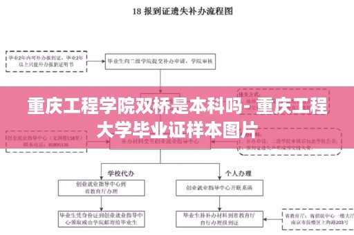 重庆工程学院双桥是本科吗- 重庆工程大学毕业证样本图片