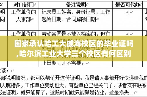 国家承认哈工大威海校区的毕业证吗,哈尔滨工业大学三个校区有何区别