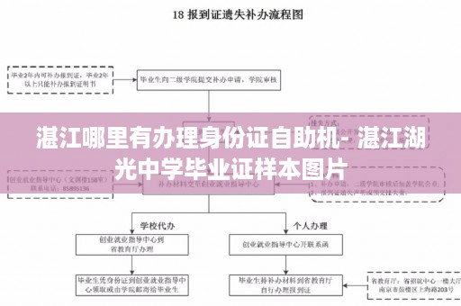 湛江哪里有办理身份证自助机- 湛江湖光中学毕业证样本图片