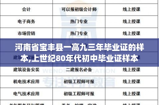 河南省宝丰县一高九三年毕业证的样本,上世纪80年代初中毕业证样本