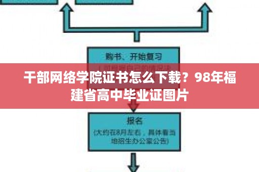 干部网络学院证书怎么下载？98年福建省高中毕业证图片