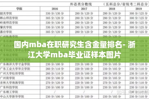 国内mba在职研究生含金量排名- 浙江大学mba毕业证样本图片
