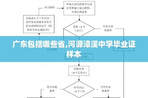 广东包括哪些省,河源漳溪中学毕业证样本