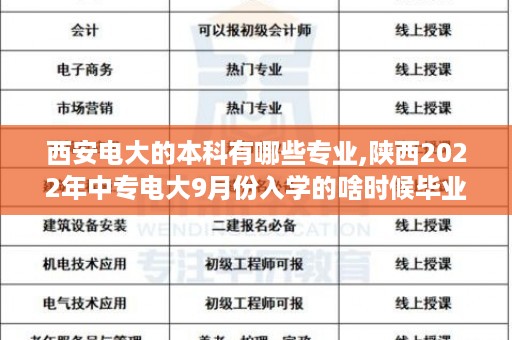 西安电大的本科有哪些专业,陕西2022年中专电大9月份入学的啥时候毕业