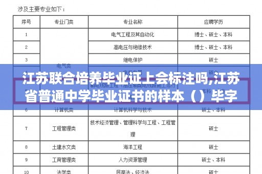 江苏联合培养毕业证上会标注吗,江苏省普通中学毕业证书的样本（）毕字第（）号应该怎么填