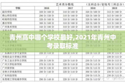青州高中哪个学校最好,2021年青州中考录取标准