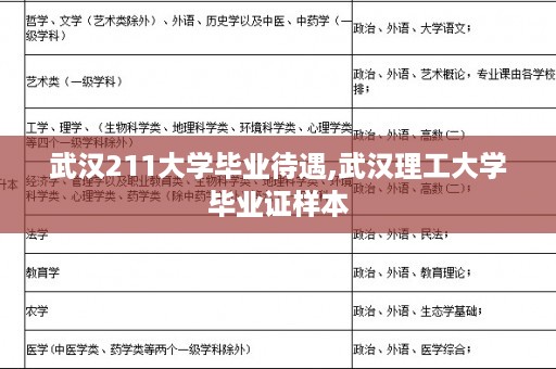 武汉211大学毕业待遇,武汉理工大学毕业证样本