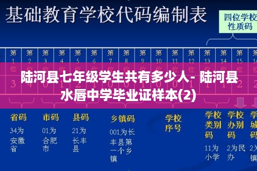 陆河县七年级学生共有多少人- 陆河县水唇中学毕业证样本(2)