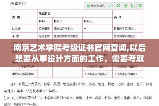 南京艺术学院考级证书官网查询,以后想要从事设计方面的工作，需要考取哪些证书呢