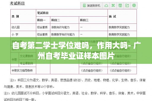自考第二学士学位难吗，作用大吗- 广州自考毕业证样本图片