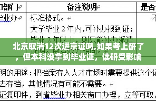 北京取消12次进京证吗,如果考上研了，但本科没拿到毕业证，读研受影响吗