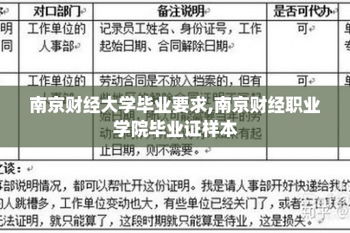 南京财经大学毕业要求,南京财经职业学院毕业证样本