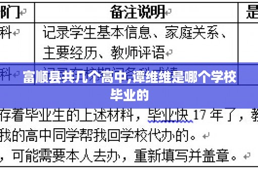 富顺县共几个高中,谭维维是哪个学校毕业的