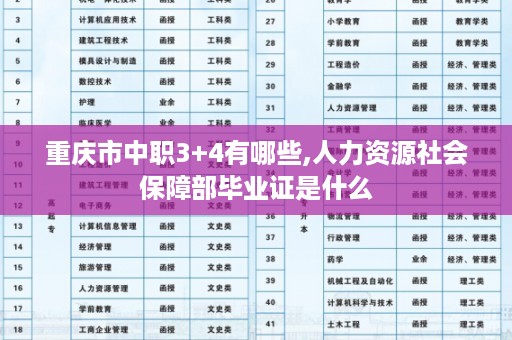重庆市中职3+4有哪些,人力资源社会保障部毕业证是什么