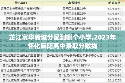 芷江富华新城分配到哪个小学,2023年怀化麻阳高中录取分数线