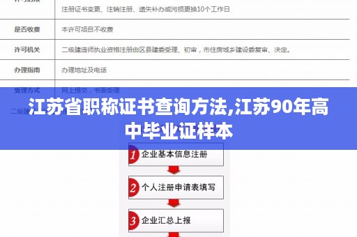 江苏省职称证书查询方法,江苏90年高中毕业证样本