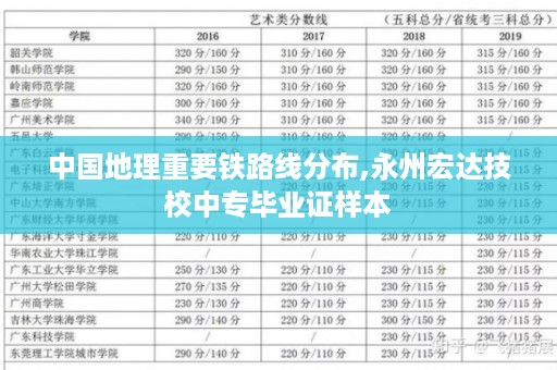 中国地理重要铁路线分布,永州宏达技校中专毕业证样本