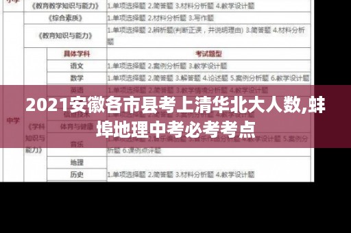 2021安徽各市县考上清华北大人数,蚌埠地理中考必考考点