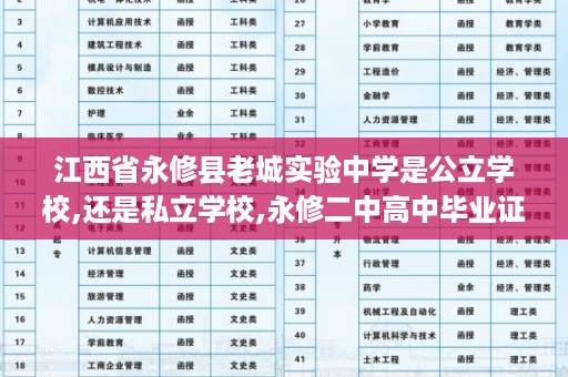 江西省永修县老城实验中学是公立学校,还是私立学校,永修二中高中毕业证样本