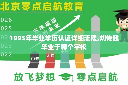 1995年毕业学历认证详细流程,刘传健毕业于哪个学校