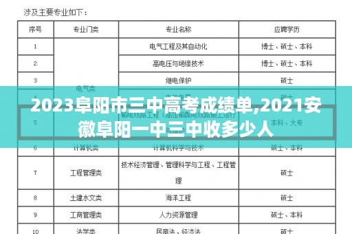 2023阜阳市三中高考成绩单,2021安徽阜阳一中三中收多少人