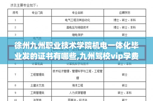 徐州九州职业技术学院机电一体化毕业发的证书有哪些,九州驾校vip学费多少