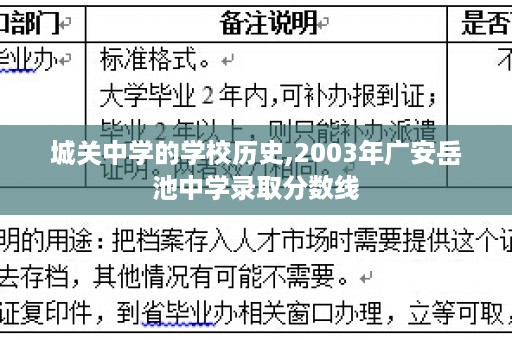 城关中学的学校历史,2003年广安岳池中学录取分数线