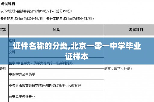 证件名称的分类,北京一零一中学毕业证样本