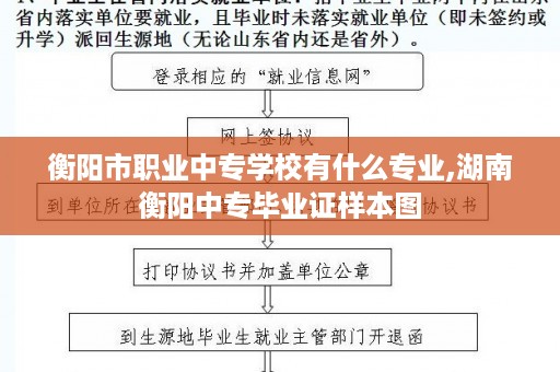 衡阳市职业中专学校有什么专业,湖南衡阳中专毕业证样本图