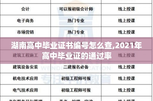 湖南高中毕业证书编号怎么查,2021年高中毕业证的通过率
