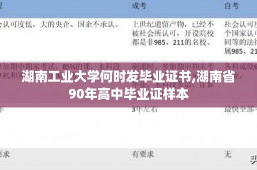湖南工业大学何时发毕业证书,湖南省90年高中毕业证样本