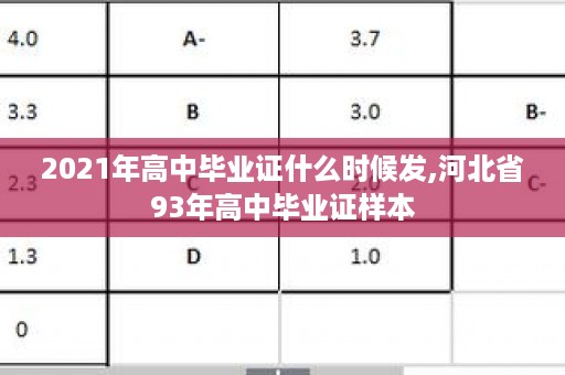2021年高中毕业证什么时候发,河北省93年高中毕业证样本