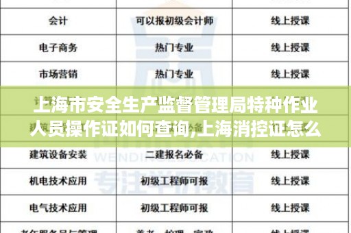 上海市安全生产监督管理局特种作业人员操作证如何查询,上海消控证怎么考