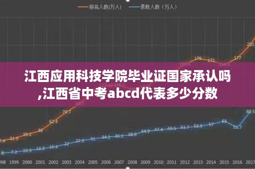 江西应用科技学院毕业证国家承认吗,江西省中考abcd代表多少分数