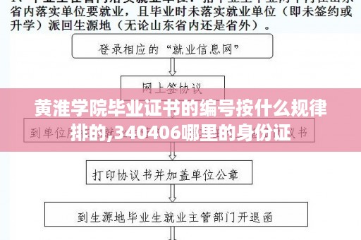 黄淮学院毕业证书的编号按什么规律排的,340406哪里的身份证