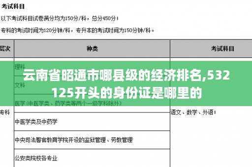 云南省昭通市哪县级的经济排名,532125开头的身份证是哪里的