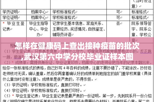 怎样在健康码上查出接种疫苗的批次,武汉第六中学分校毕业证样本图