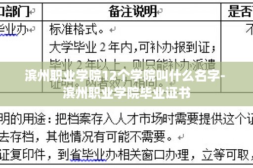 滨州职业学院12个学院叫什么名字- 滨州职业学院毕业证书