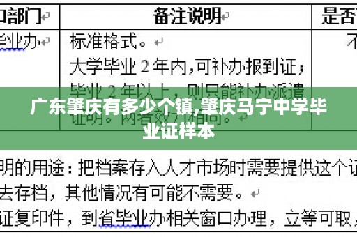 广东肇庆有多少个镇,肇庆马宁中学毕业证样本