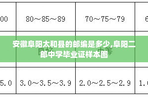 安徽阜阳太和县的邮编是多少,阜阳二郎中学毕业证样本图