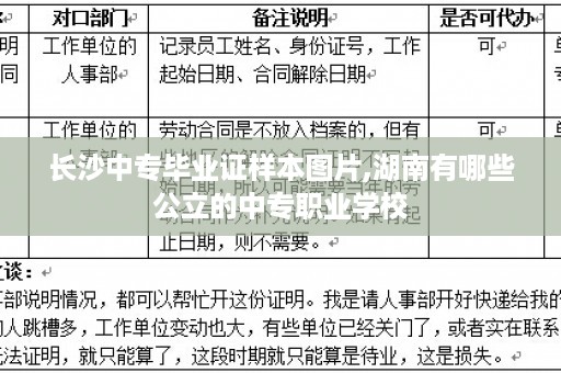 长沙中专毕业证样本图片,湖南有哪些公立的中专职业学校
