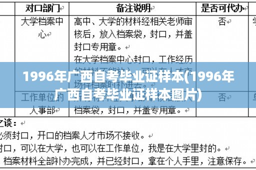 1996年广西自考毕业证样本(1996年广西自考毕业证样本图片)