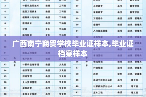 广西南宁商贸学校毕业证样本,毕业证档案样本