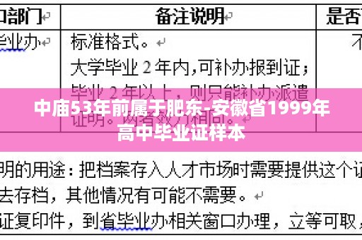 中庙53年前属于肥东-安徽省1999年高中毕业证样本